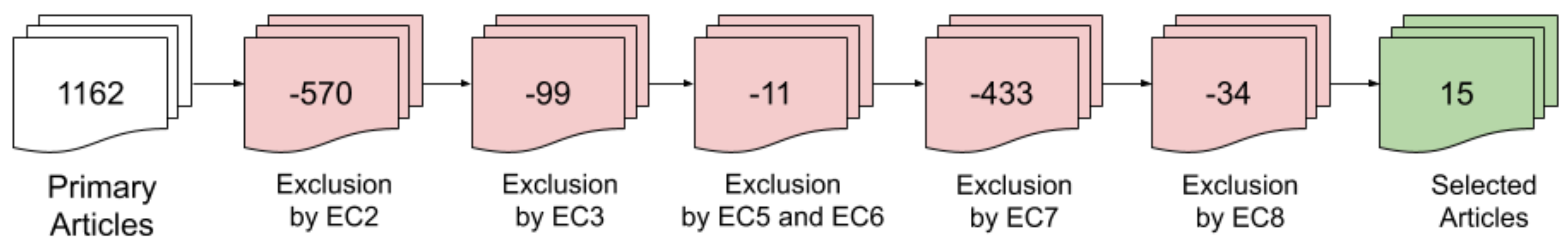 Information 13 00236 g003