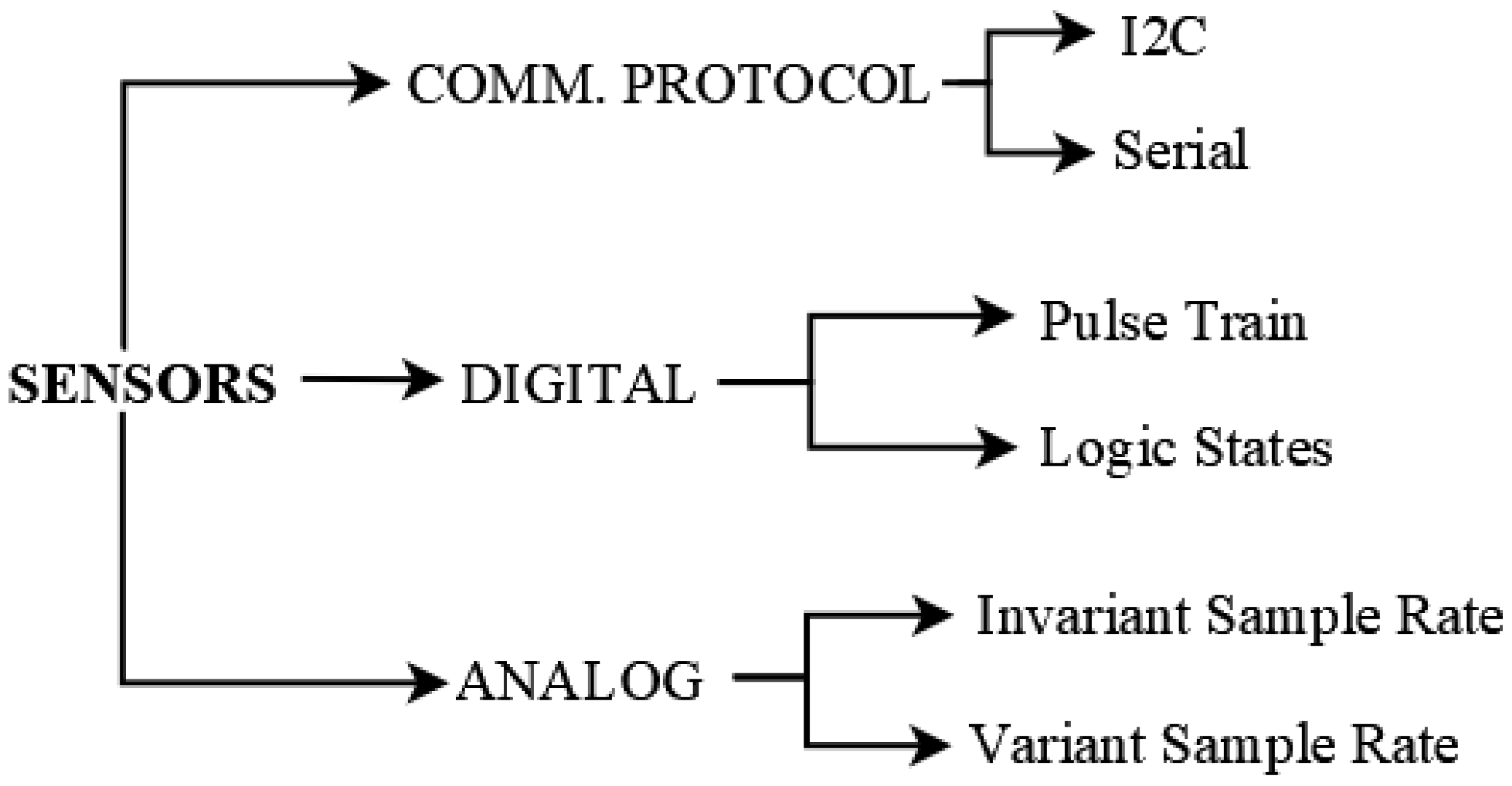 Information 13 00241 g001