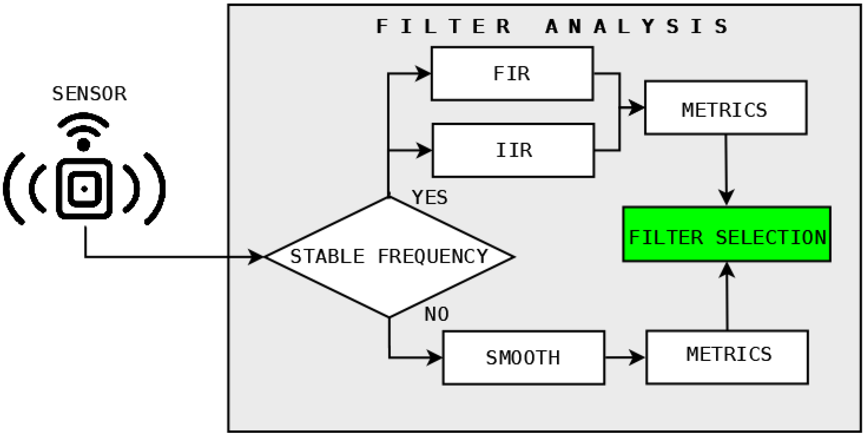 Information 13 00241 g002