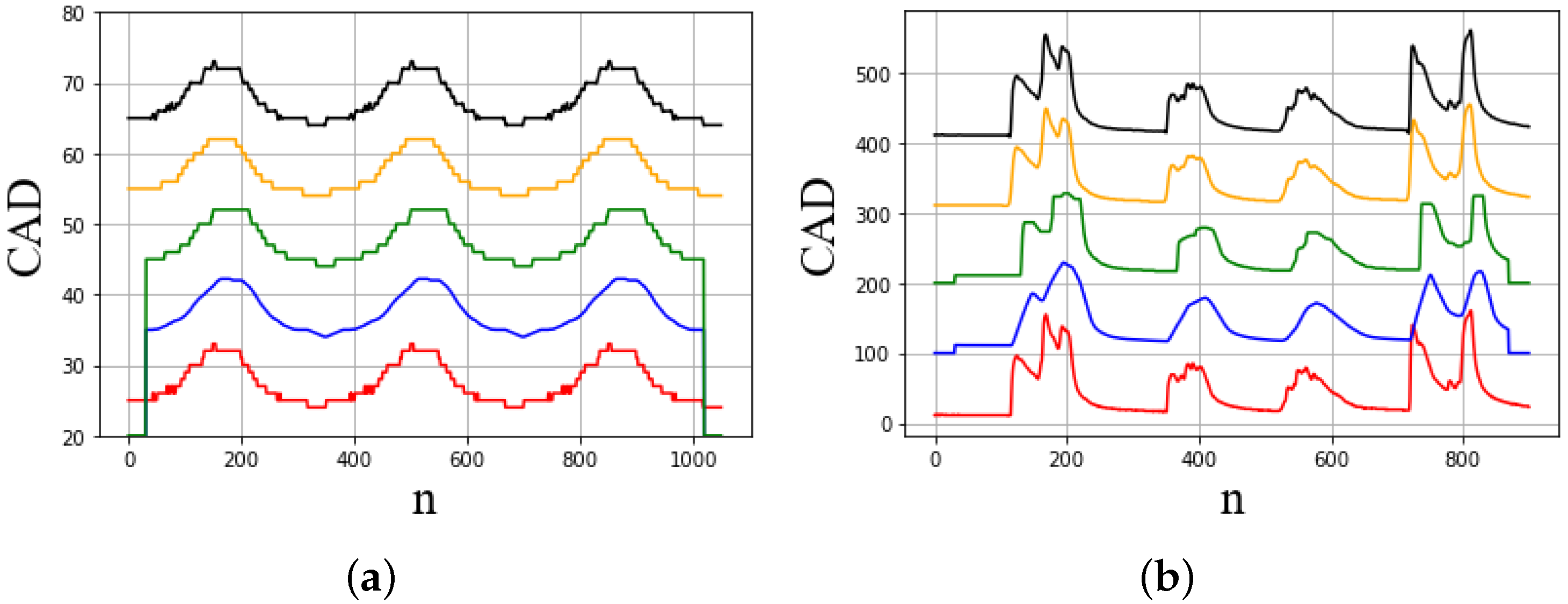 Information 13 00241 g006