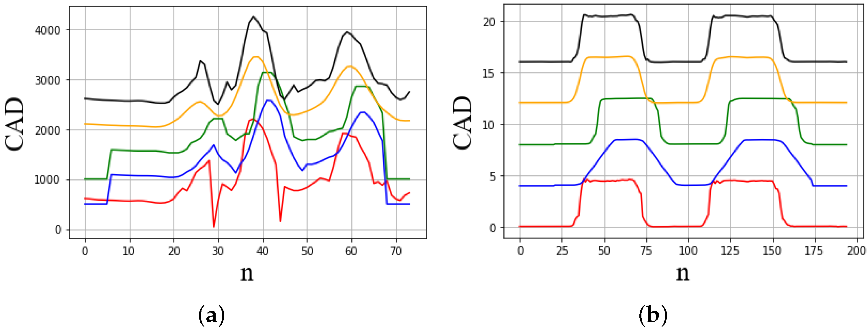 Information 13 00241 g007