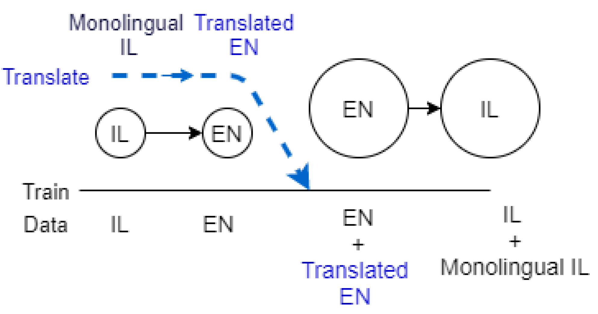 Information 13 00245 g001