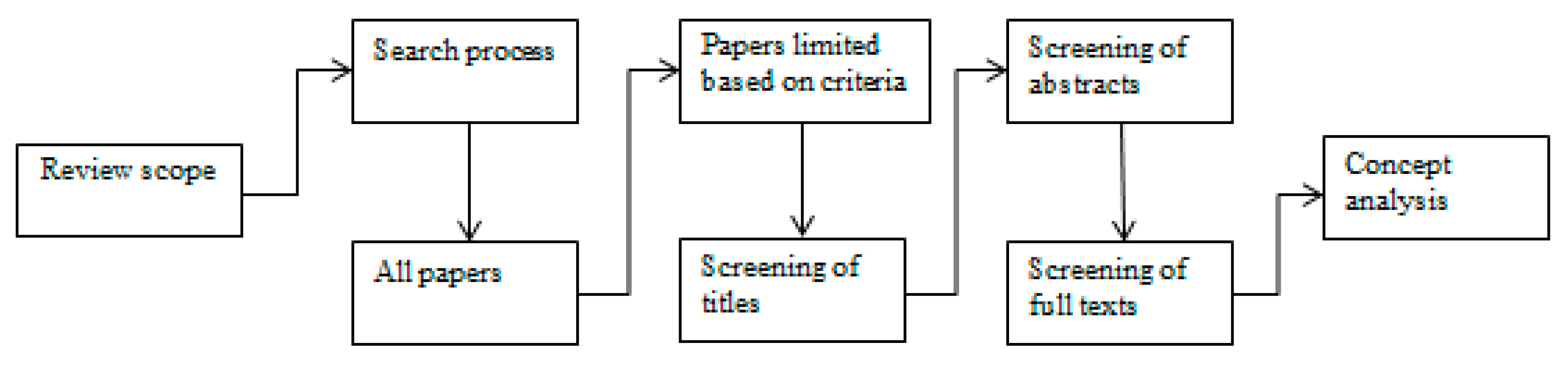 Information 13 00247 g001