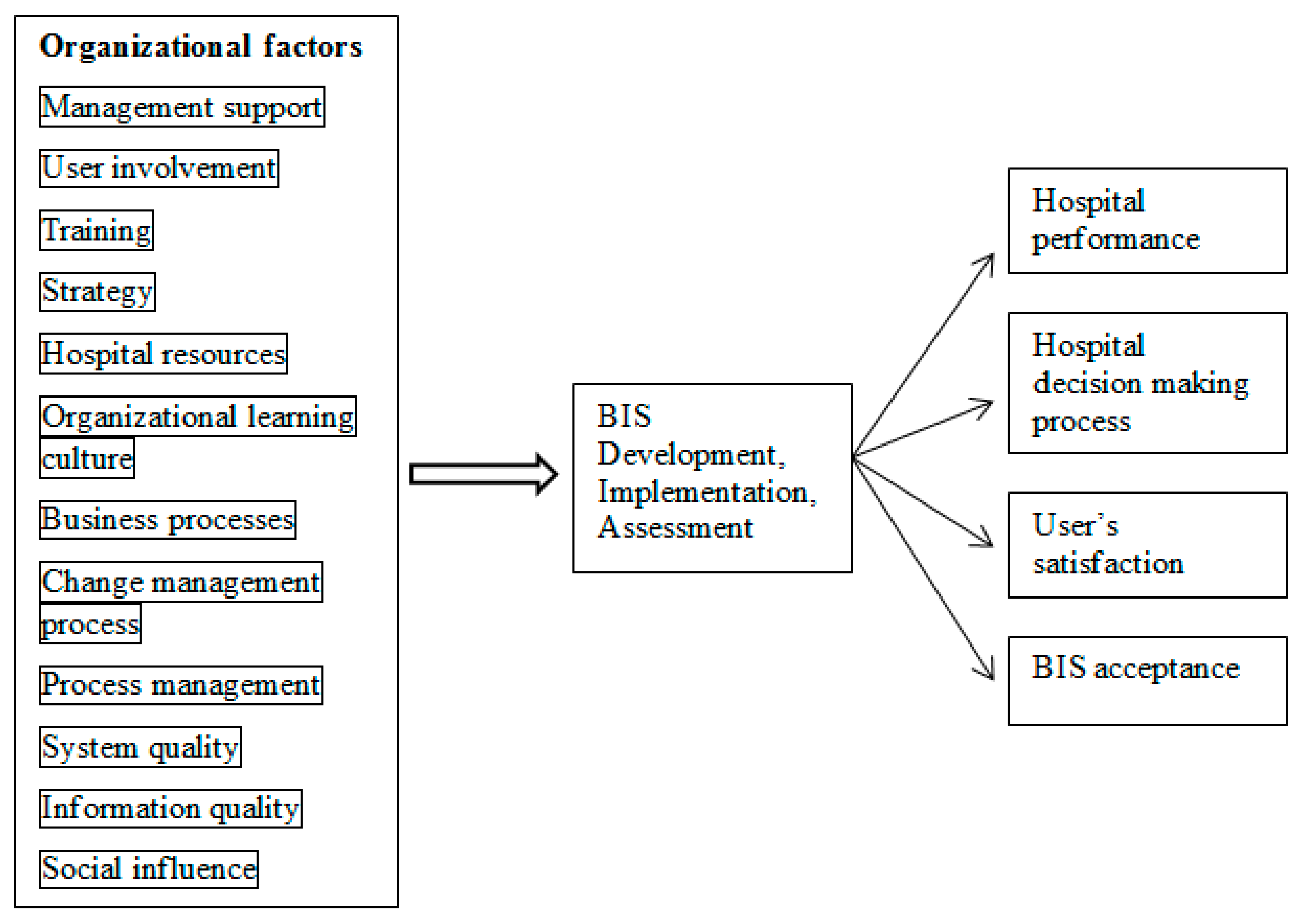 Information 13 00247 g002