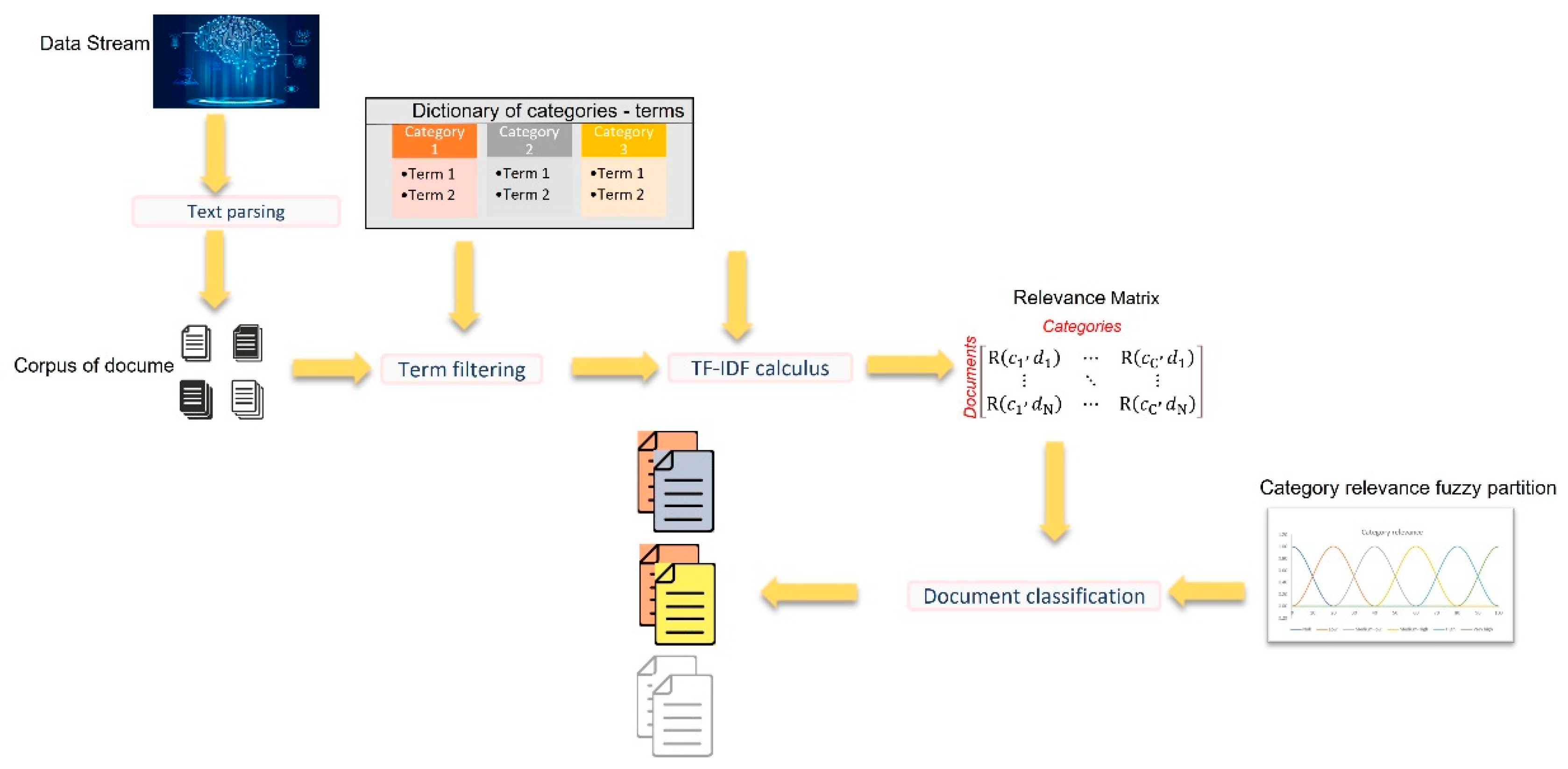 Information 13 00248 g001