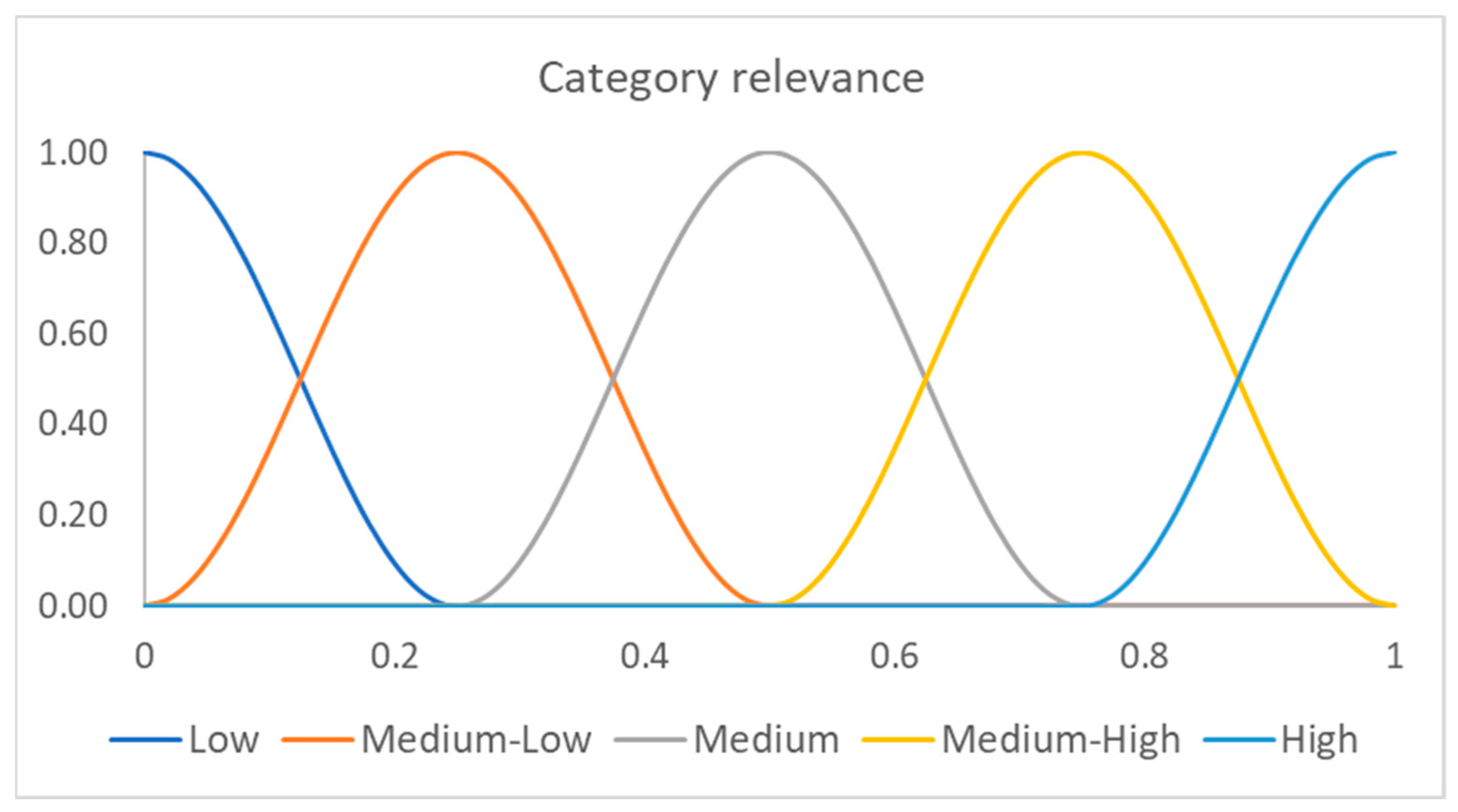 Information 13 00248 g002