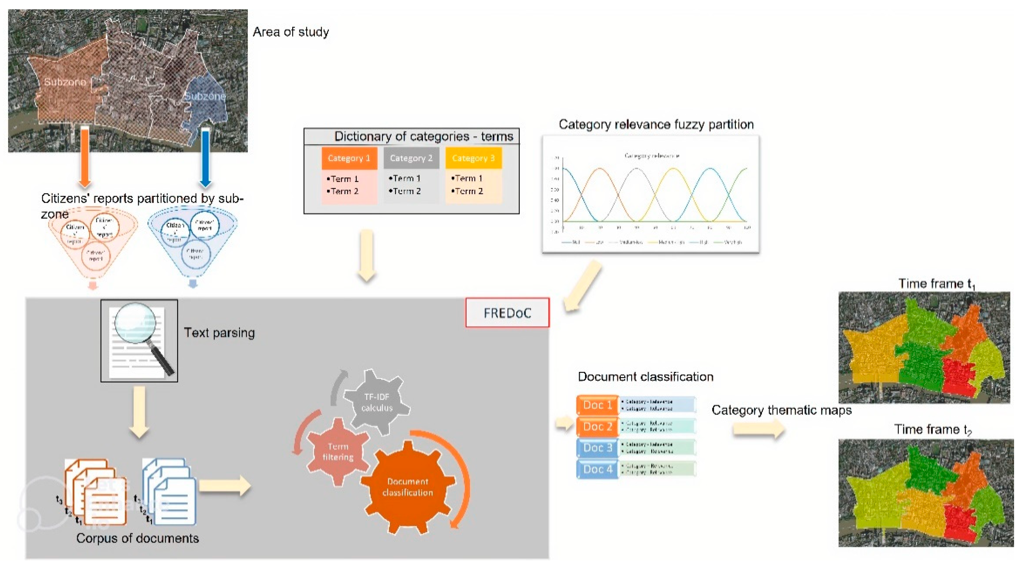 Information 13 00248 g003