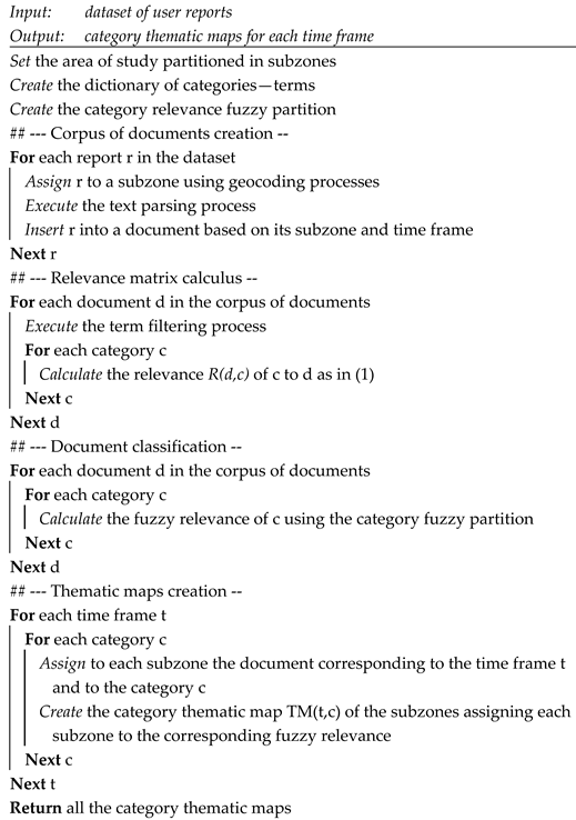 Information 13 00248 i001