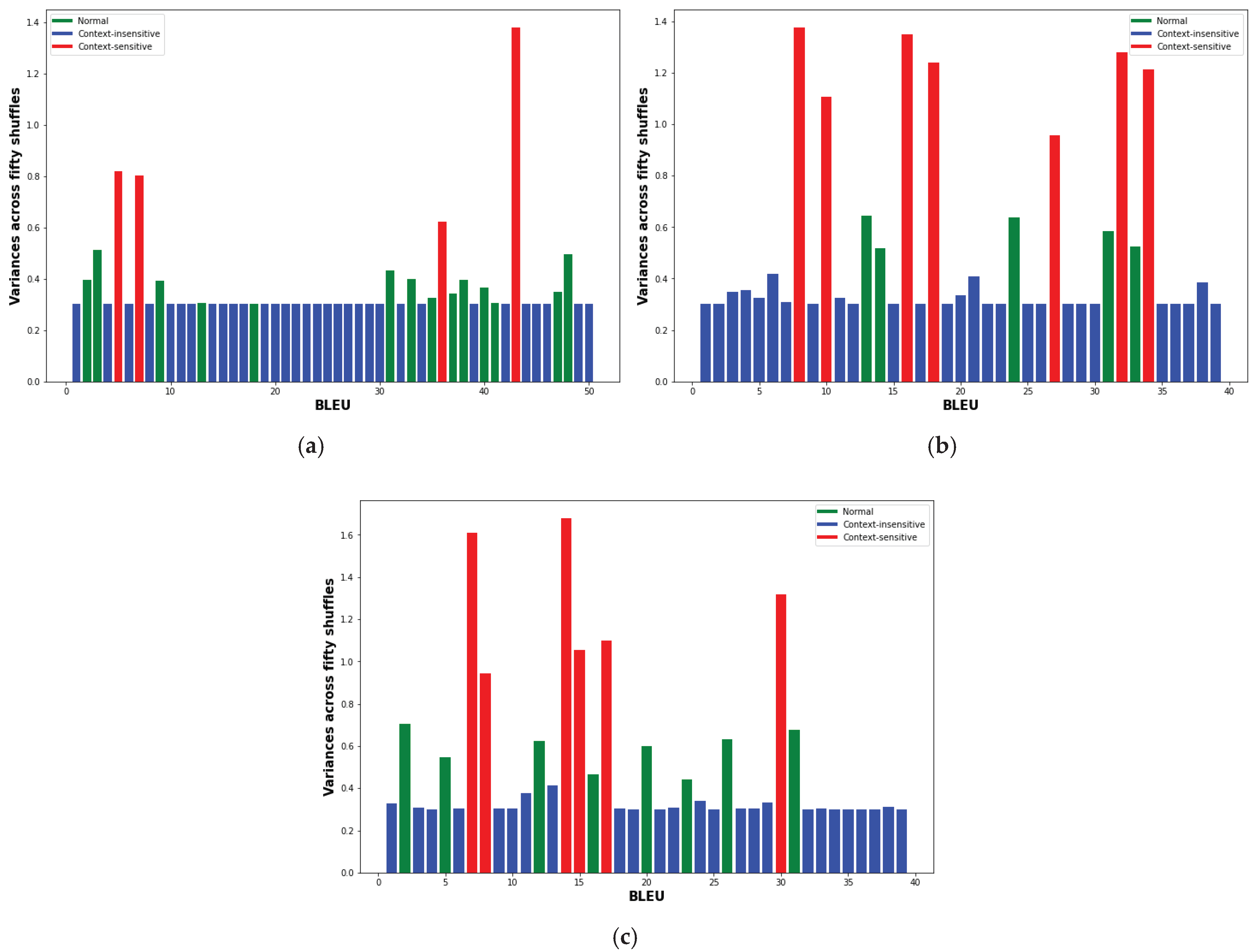 Information 13 00249 g003