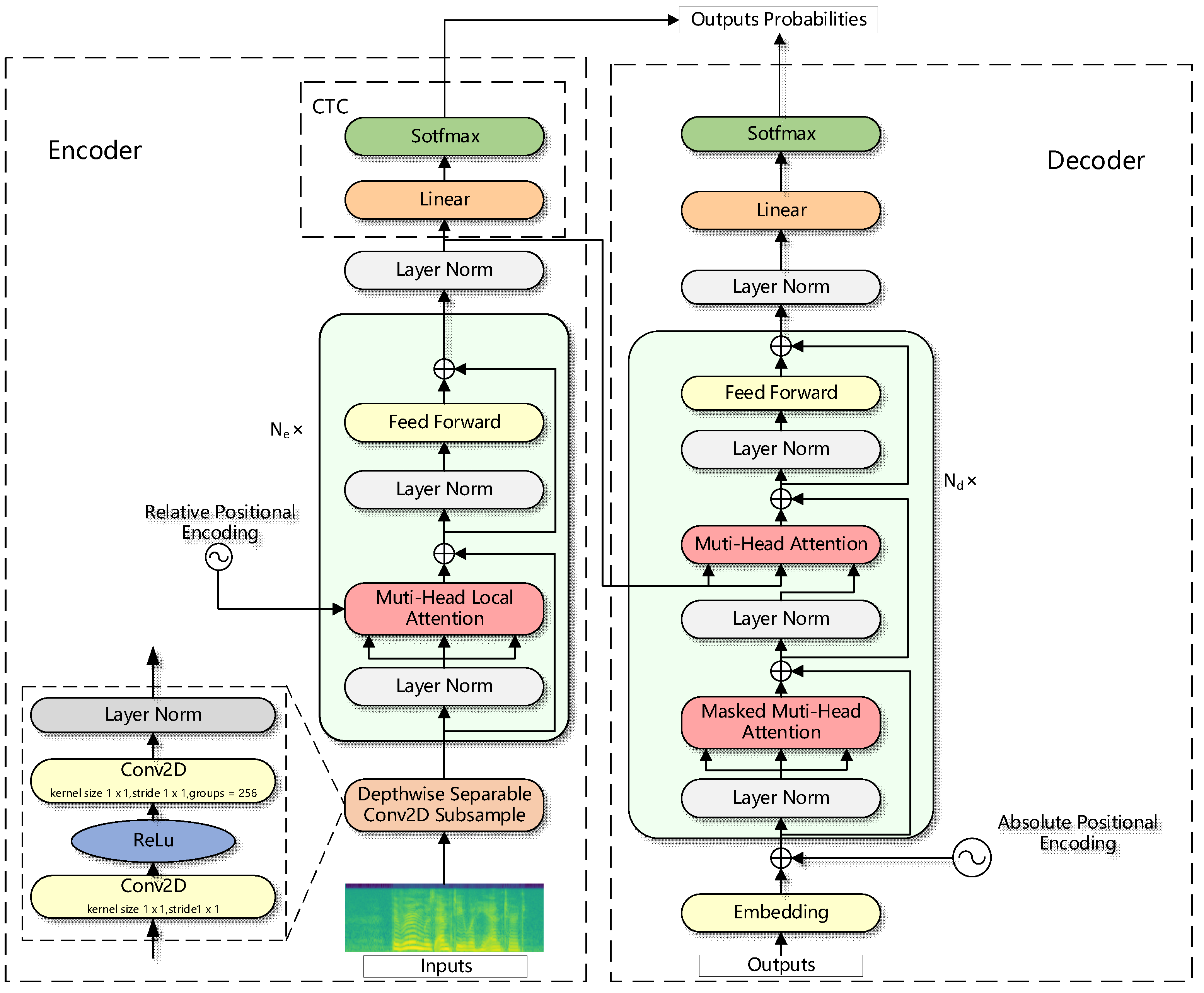 Information 13 00250 g001