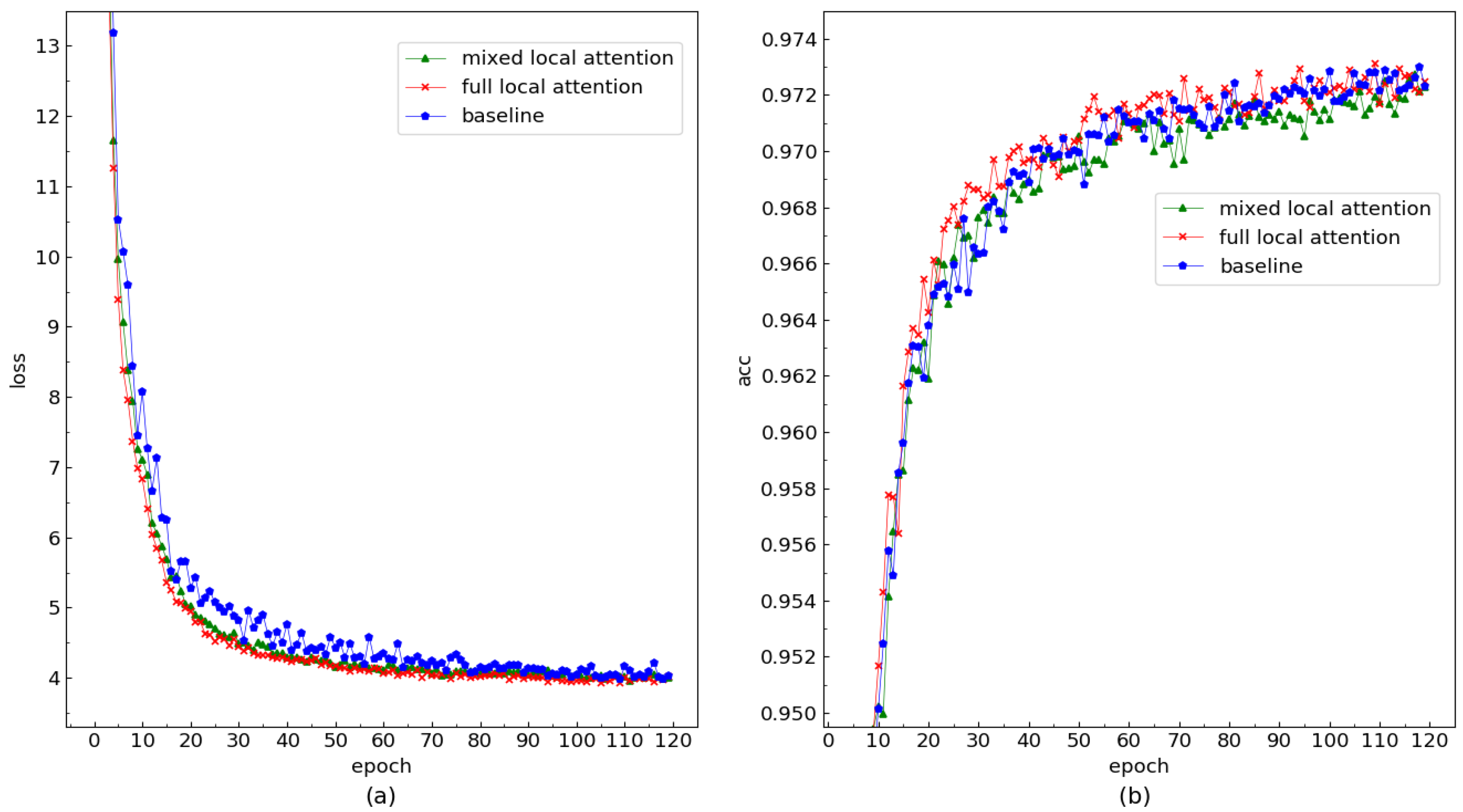 Information 13 00250 g005
