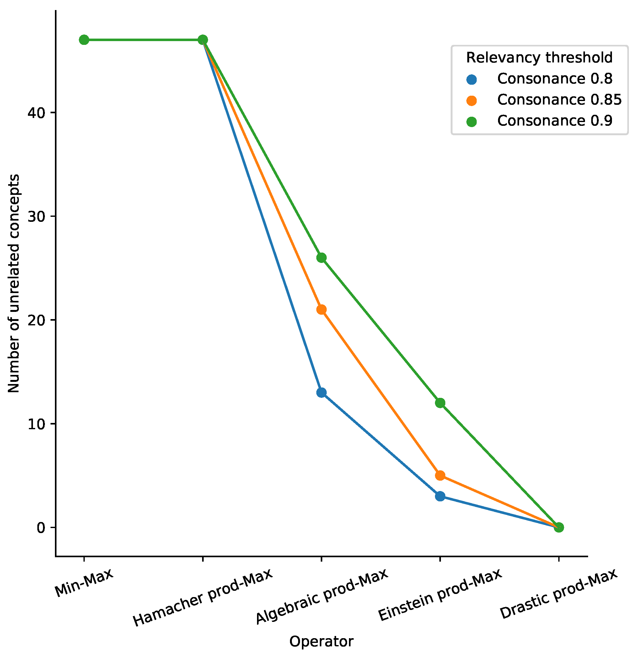Information 13 00251 g004 Information 13 00251 g004