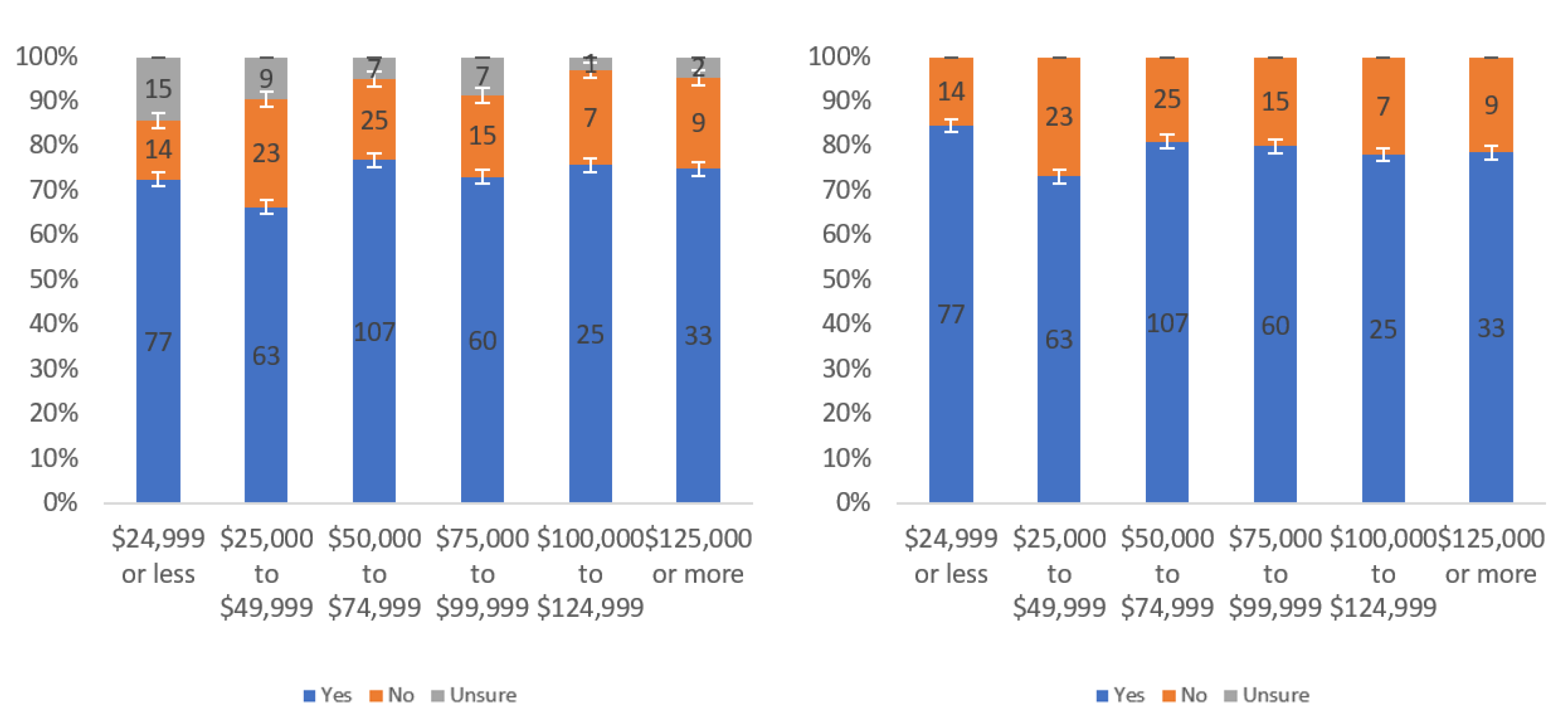 Information 13 00252 g007