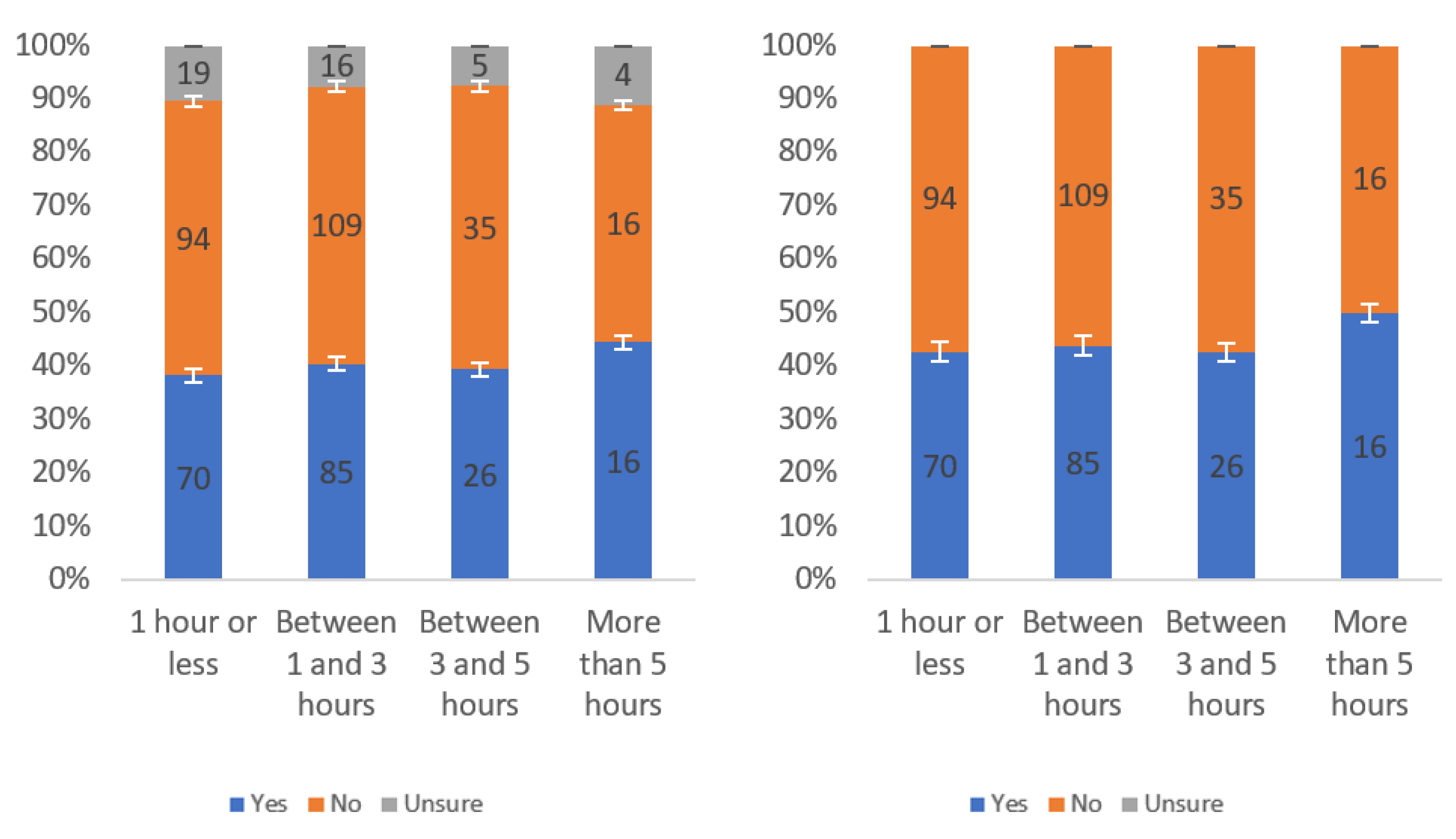 Information 13 00252 g012