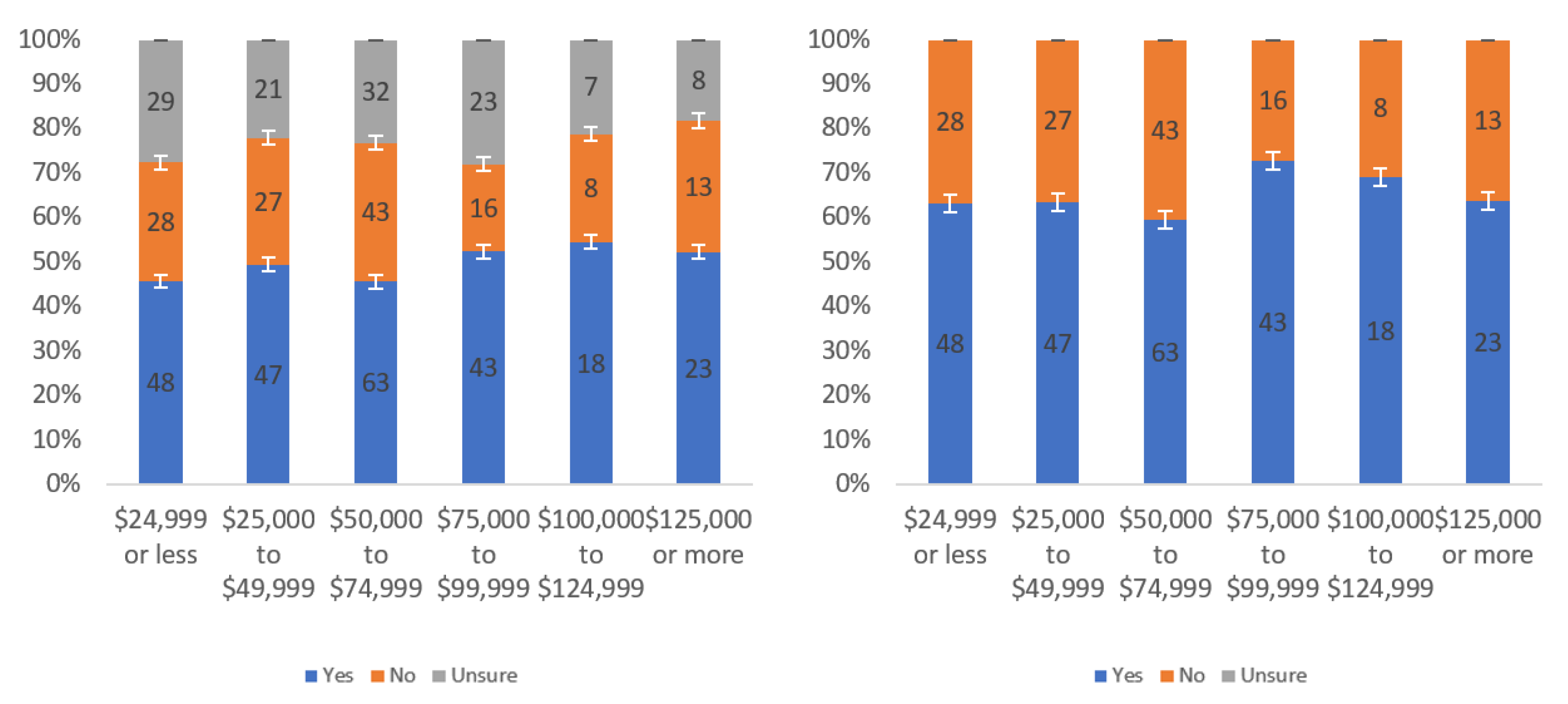 Information 13 00252 g048