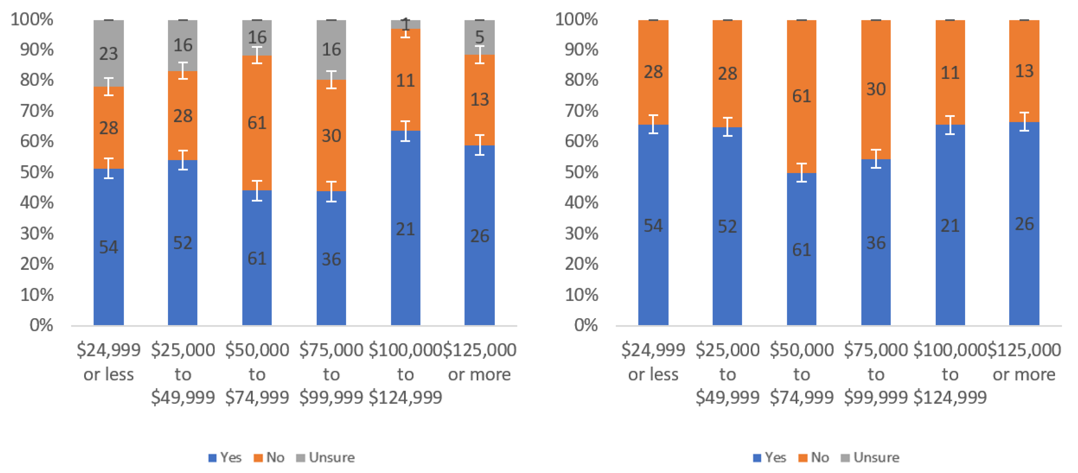 Information 13 00252 g061