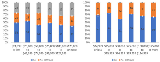 Information 13 00252 g0a10 550