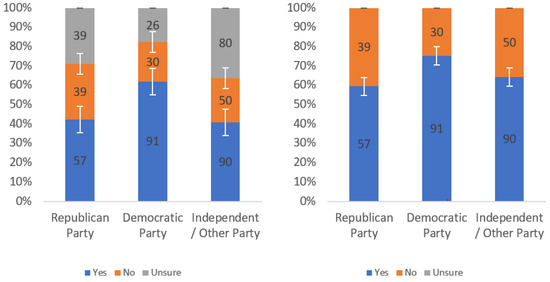 Information 13 00252 g0a11 550