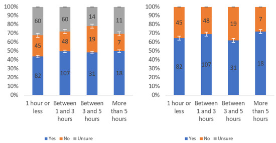 Information 13 00252 g0a12 550