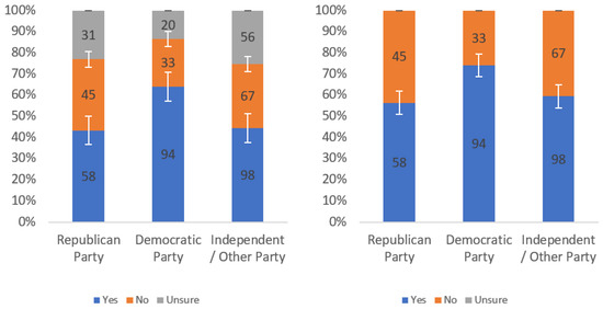 Information 13 00252 g0a14 550