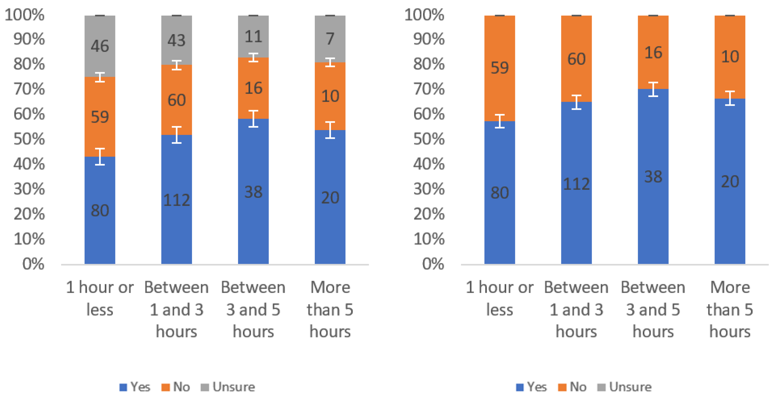 Information 13 00252 g0a15