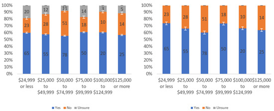 Information 13 00252 g0a16 550
