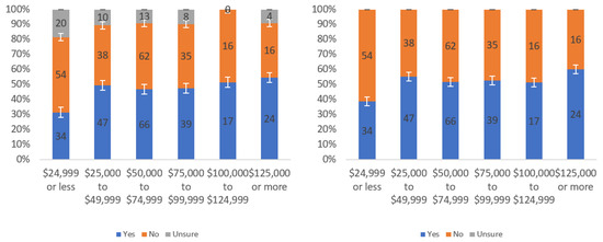 Information 13 00252 g0a19 550