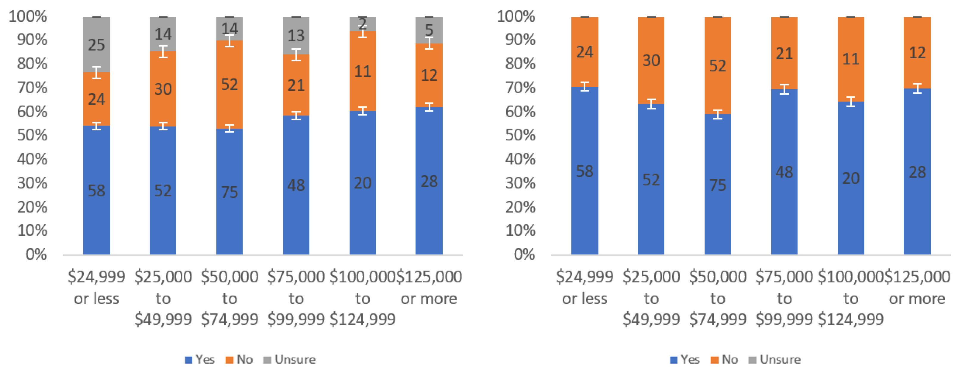 Information 13 00252 g0a22
