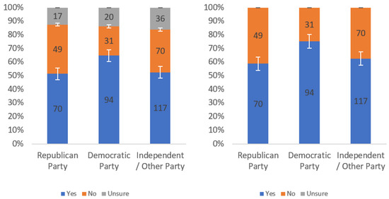 Information 13 00252 g0a23 550