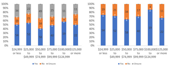 Information 13 00252 g0a25 550