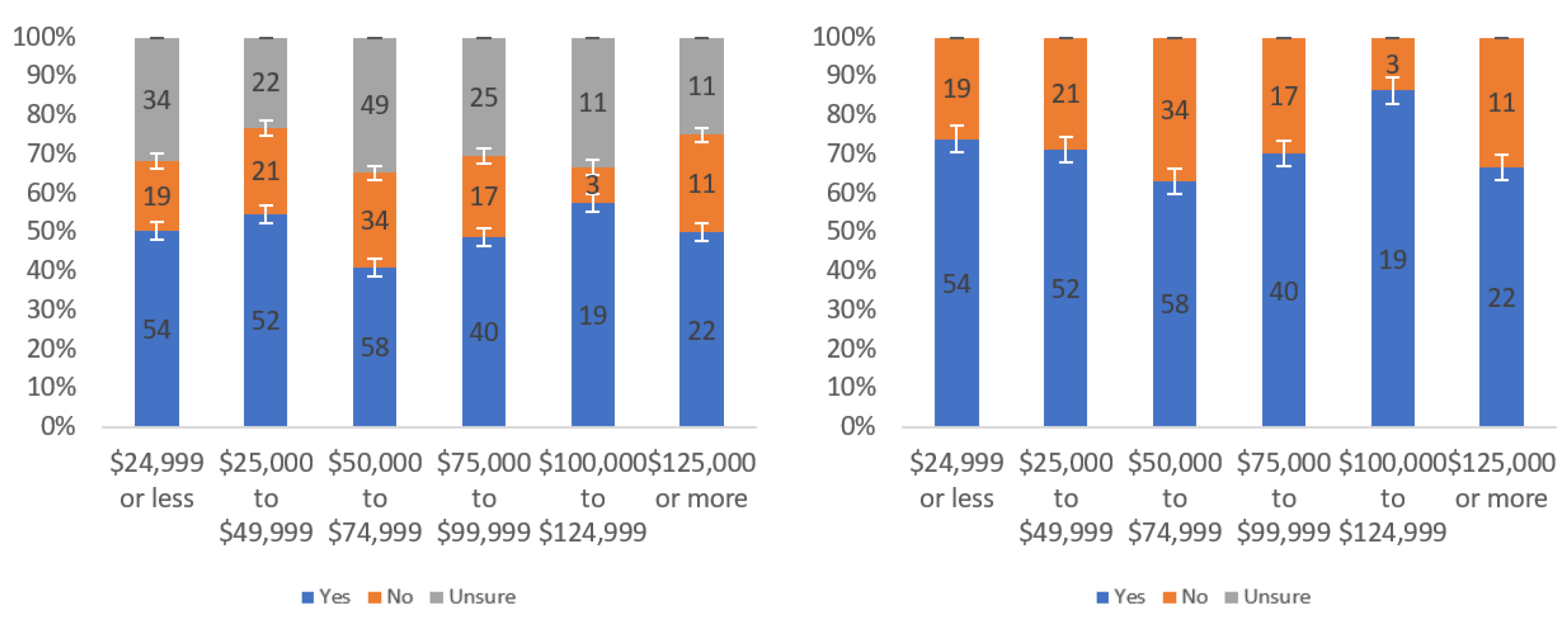 Information 13 00252 g0a25