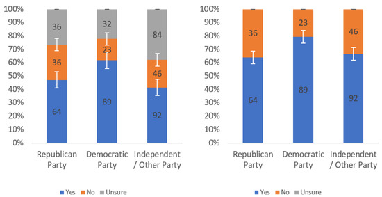 Information 13 00252 g0a26 550