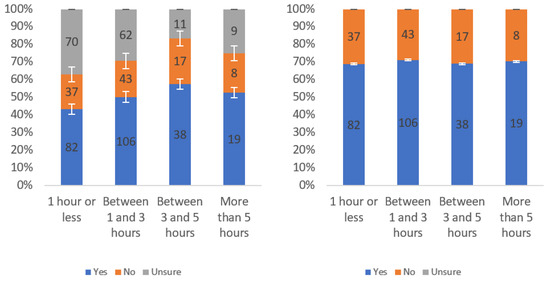 Information 13 00252 g0a27 550