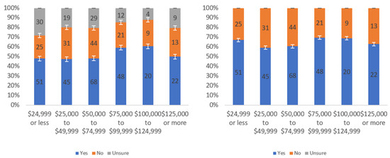 Information 13 00252 g0a28 550
