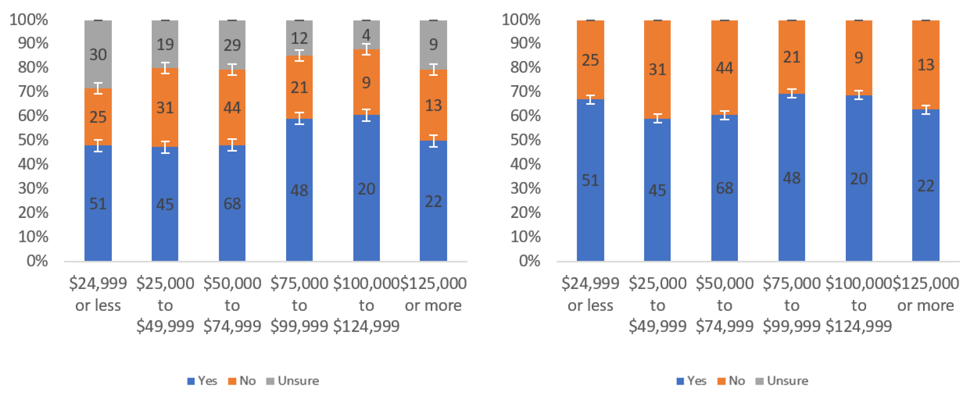 Information 13 00252 g0a28