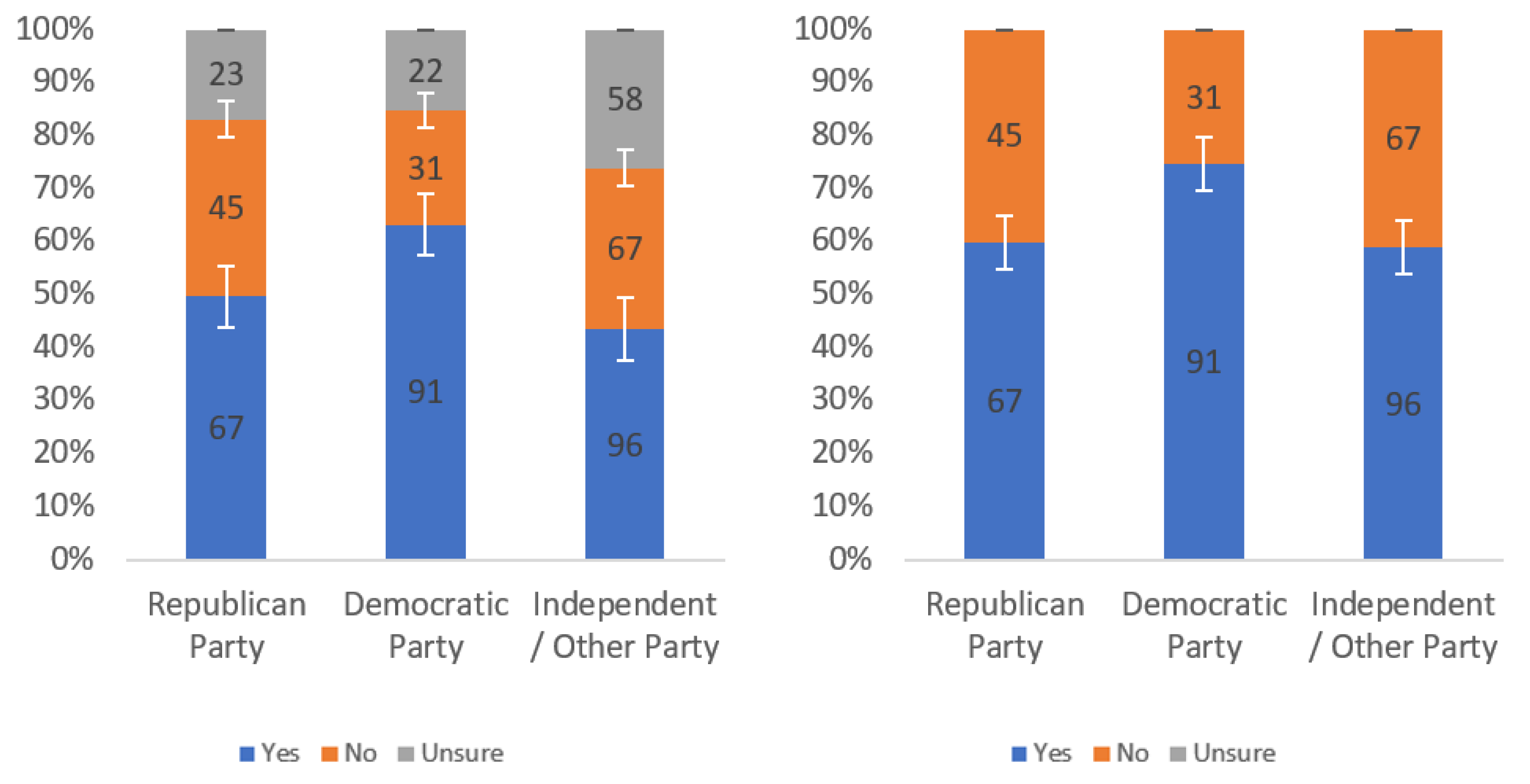 Information 13 00252 g0a29