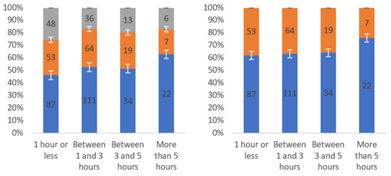 Information 13 00252 g0a30 550