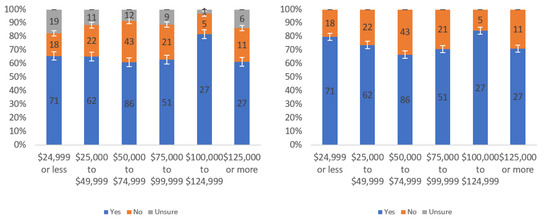 Information 13 00252 g0a31 550