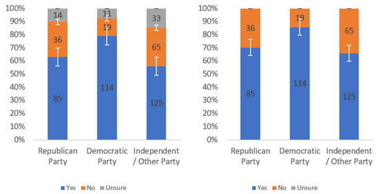 Information 13 00252 g0a32 550
