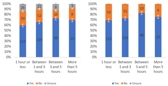 Information 13 00252 g0a33 550