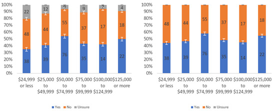 Information 13 00252 g0a34 550