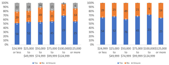 Information 13 00252 g0a37 550