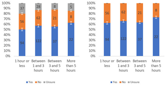 Information 13 00252 g0a39 550