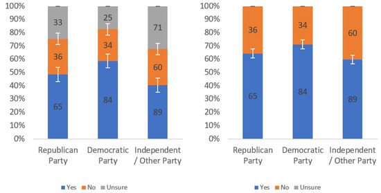 Information 13 00252 g0a41 550