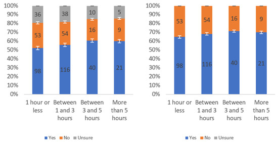 Information 13 00252 g0a45 550