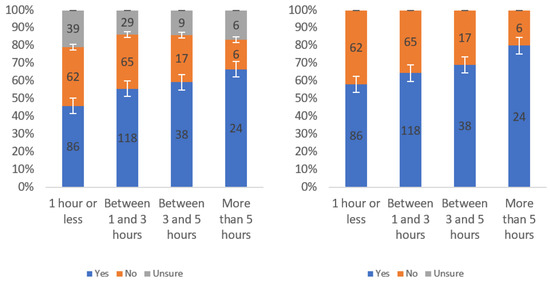 Information 13 00252 g0a9 550