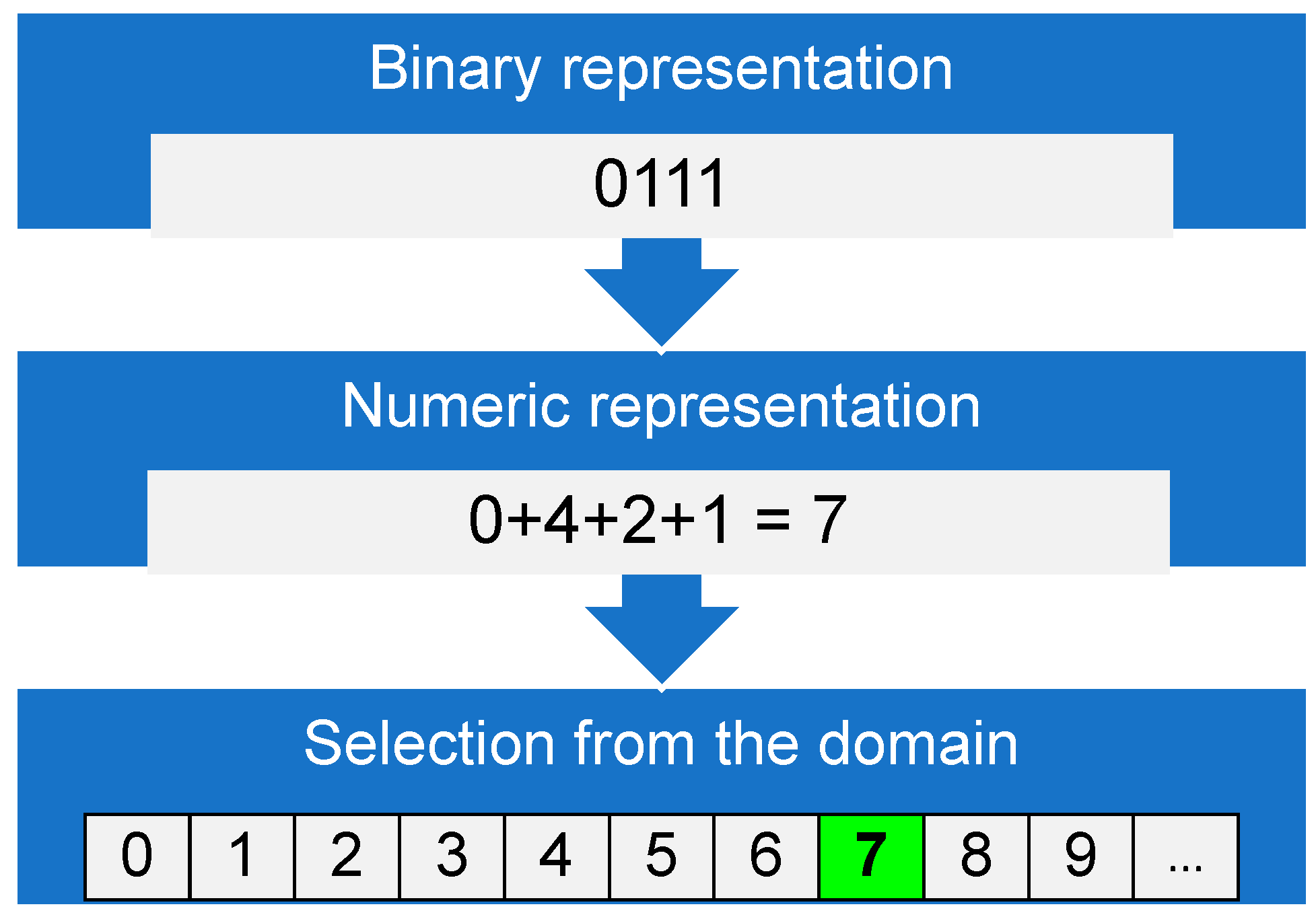 Information 13 00256 g001