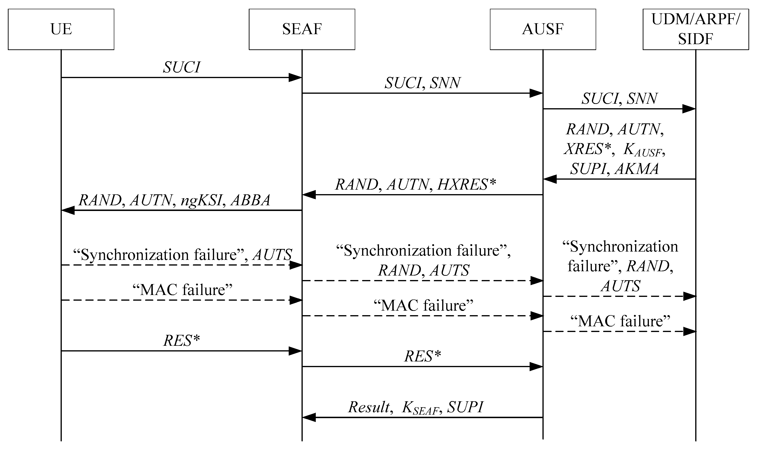 Information 13 00257 g001