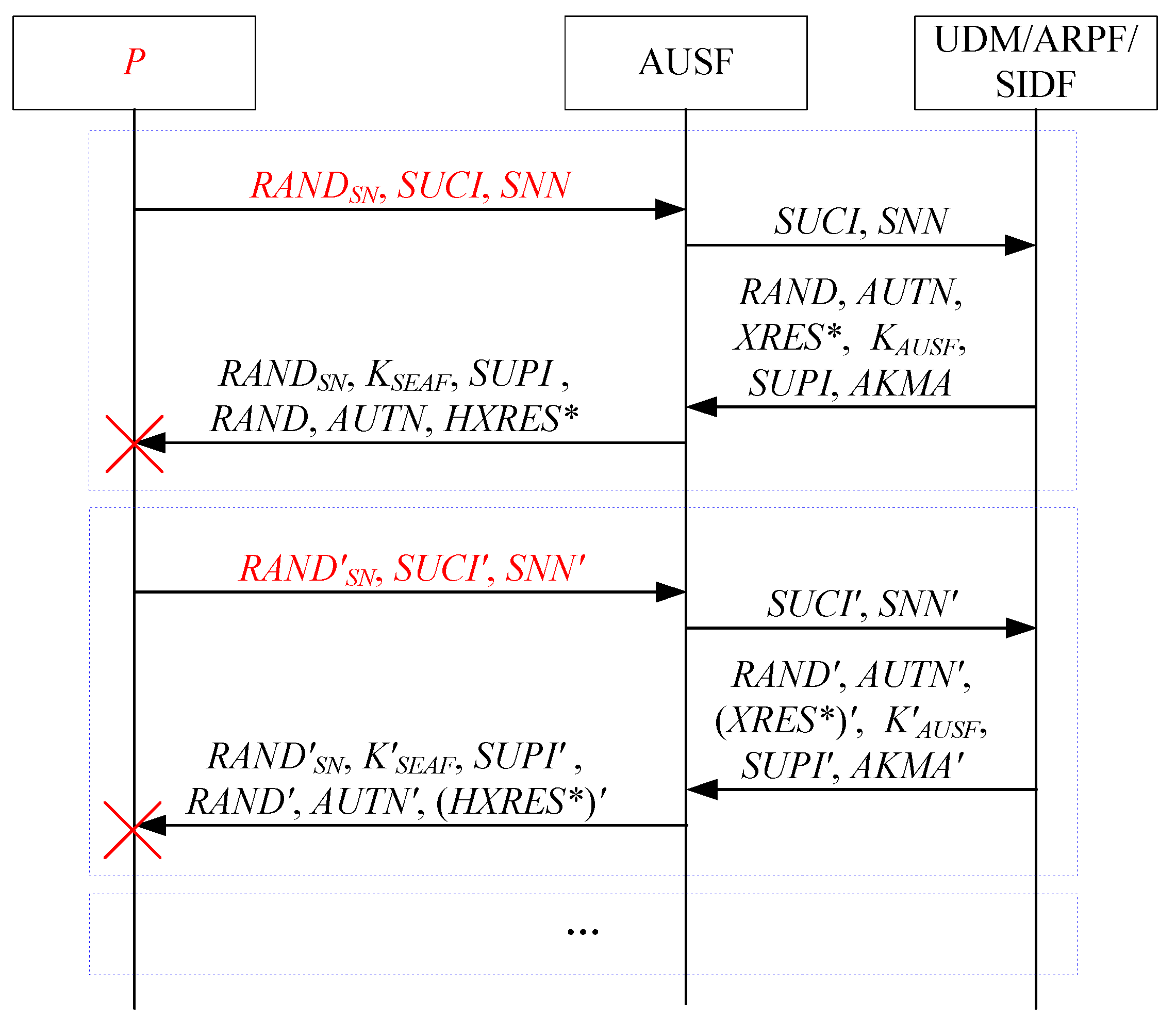 Information 13 00257 g004