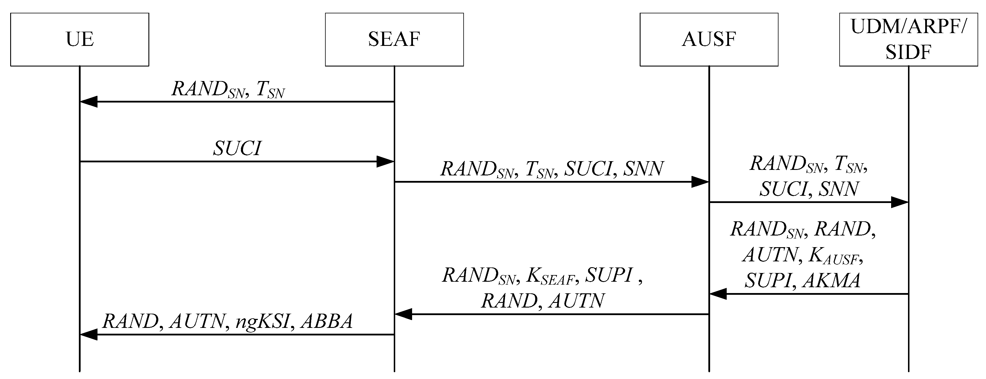 Information 13 00257 g005